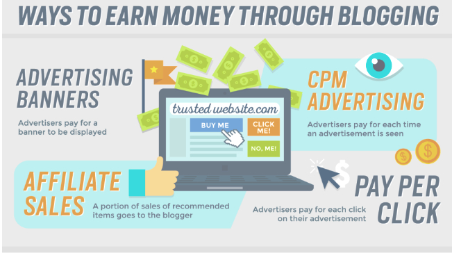 How to earn money from blogging?